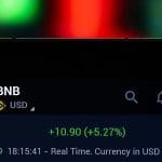 Comprar €15 de BNB cada semana desde 2023: resultados impresionantes