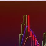 Este indicador muestra que el Bitcoin se encuentra en un punto clave