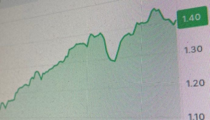 Crypto Radar: Bitcoin a $97.300, Fartcoin sube un 48%