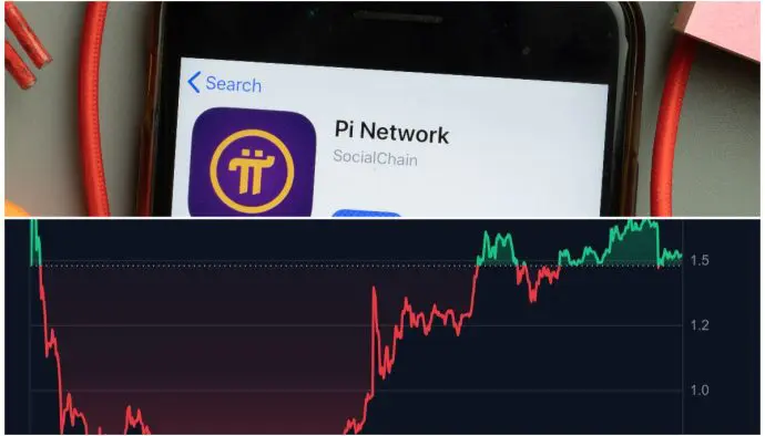 PI se recupera tras una fuerte caída y demuestra su popularidad