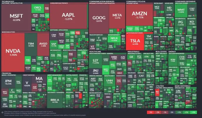 ¡Colapso tecnológico! Tesla, Nvidia y Microsoft en caída libre