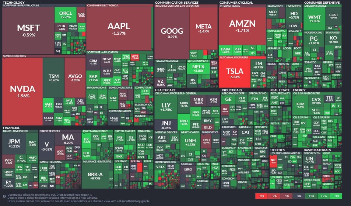 ¡Colapso tecnológico! Tesla, Nvidia y Microsoft en caída libre